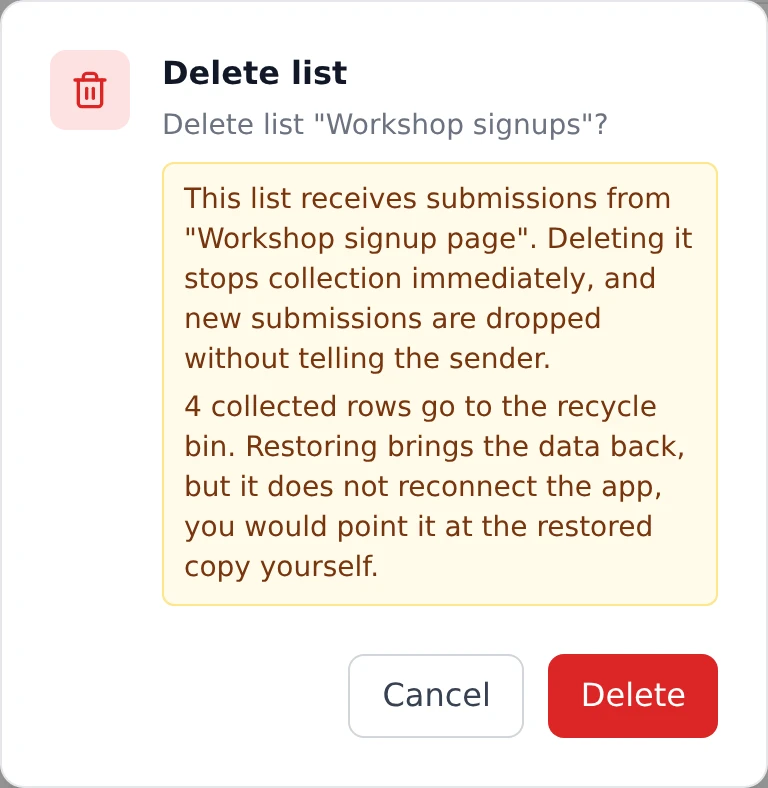 The Delete list confirmation for a list wired to an app. An amber panel explains that deleting stops collection immediately and new submissions are dropped without telling the sender, counts the collected rows going to the recycle bin, and warns that restoring does not reconnect the app.