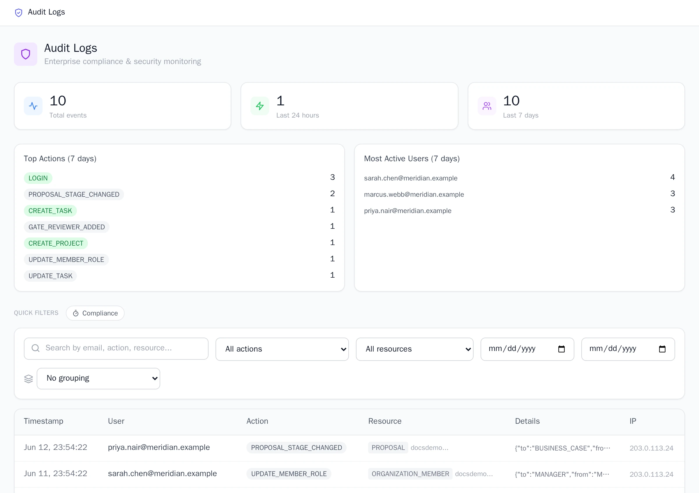 The Audit Logs page with summary panels for top actions and most active users, a filter toolbar, and the event table listing actions such as proposal stage changes and member role updates with actor and timestamp.