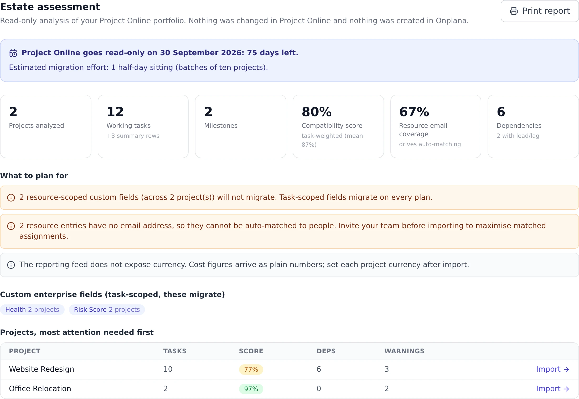 The Estate Assessment report: a deadline countdown and effort estimate, stat cards for projects, tasks, milestones, compatibility score, resource email coverage and dependencies, a What to plan for findings list, the custom-field inventory, and a per-project table sorted worst-first.