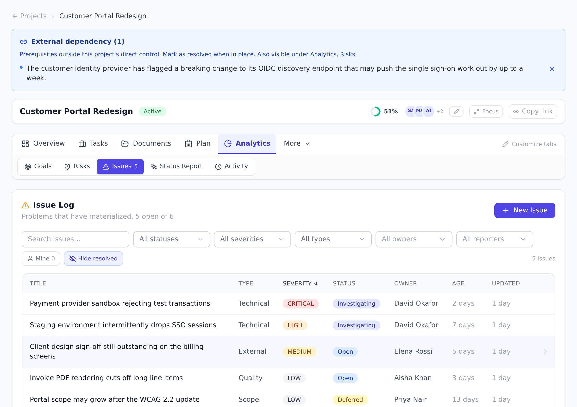 The Issue Log tab of a project listing two open issues with type, severity, status, owner, and age columns, plus filters and a New Issue button.