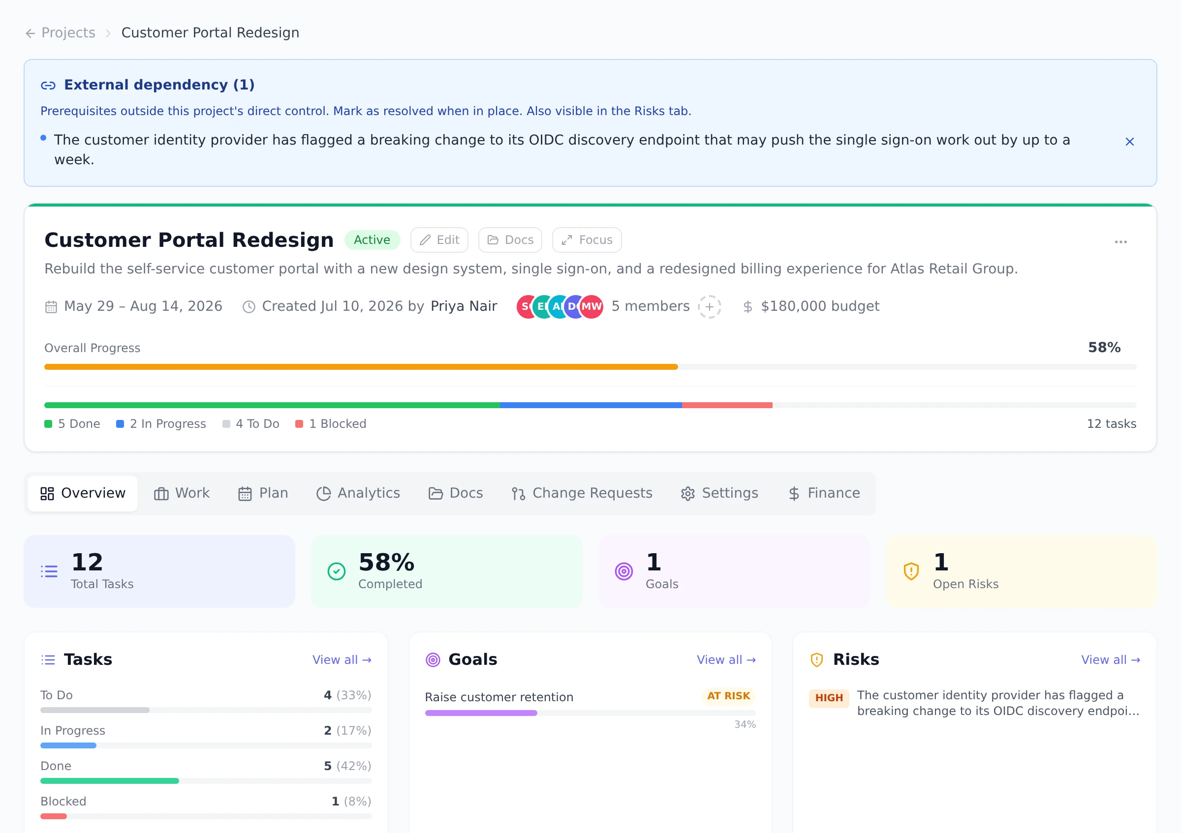 A project overview with the Active status chip next to the project name, an overall progress bar at 58 percent, and a task breakdown of done, in progress, to do, and blocked work.