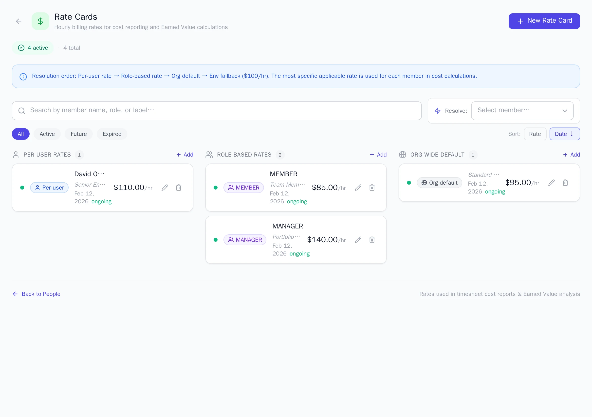 The Rate Cards page showing per-user, role-based, and org-wide default rate cards side by side, with the resolution order banner explaining which rate wins for each member.