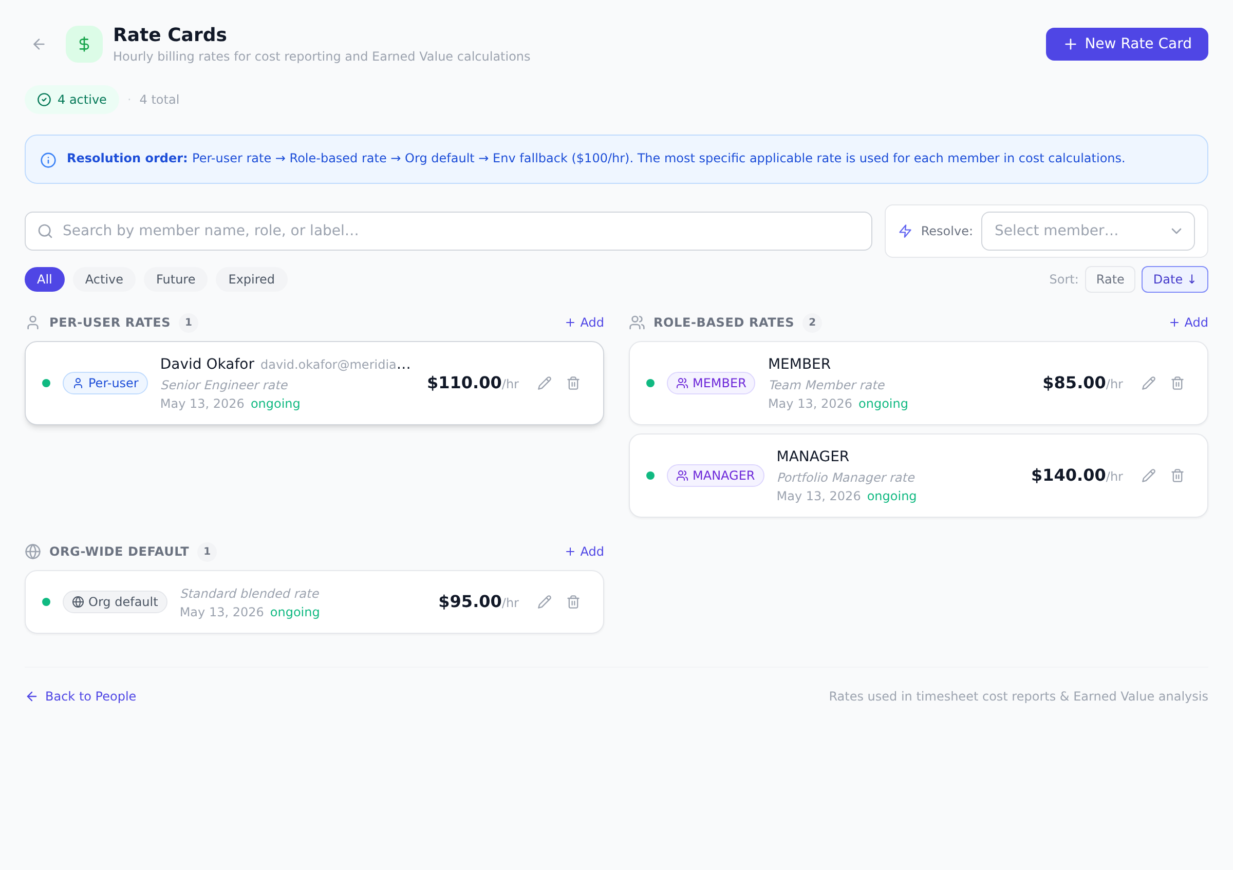 The Rate Cards page showing per-user, role-based, and org-wide default rate cards side by side, with the resolution order banner explaining which rate wins for each member.