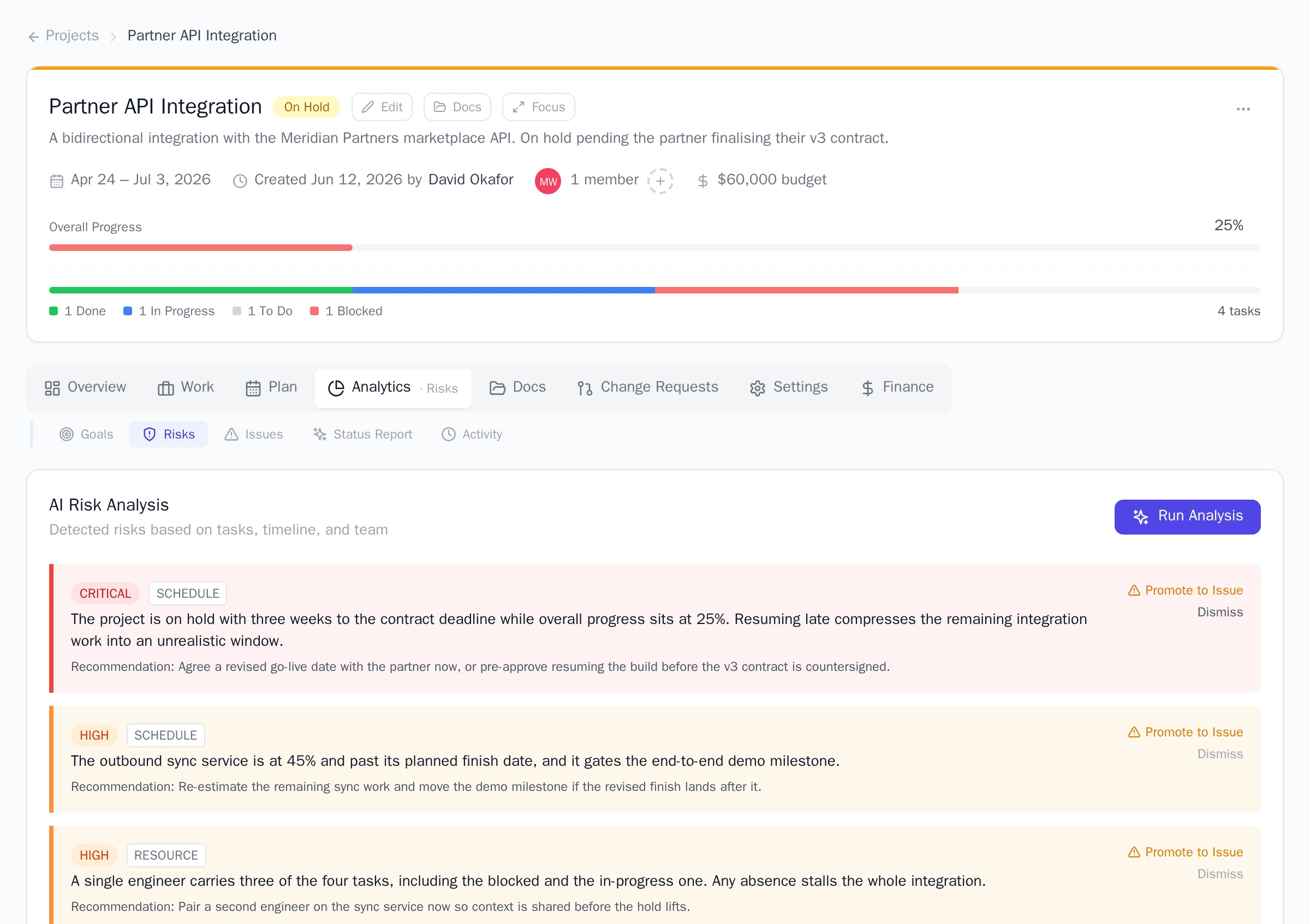 The AI Risk Analysis panel on a project's Risks tab, showing detected risk cards with severity and category badges, recommendation text, and Promote to Issue and Dismiss actions.