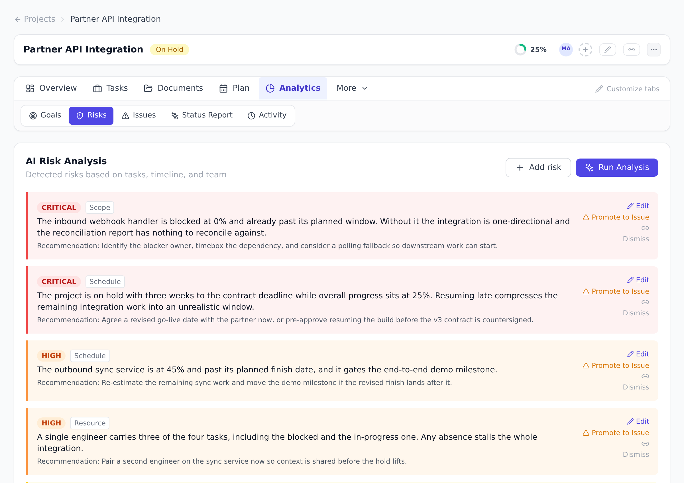 A project's Risks tab with the Add risk button beside Run Analysis, and risk cards showing a severity, a category, the description and a recommendation, each with Edit, Promote to Issue and Dismiss actions.