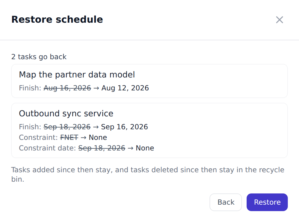 The Restore schedule preview headed 2 tasks go back. Map the partner data model shows its finish going from Aug 16 back to Aug 12, 2026. Outbound sync service shows its finish going from Sep 18 back to Sep 16, and its FNET constraint and constraint date going back to None. Under them: Tasks added since then stay, and tasks deleted since then stay in the recycle bin. Back and Restore sit at the bottom.