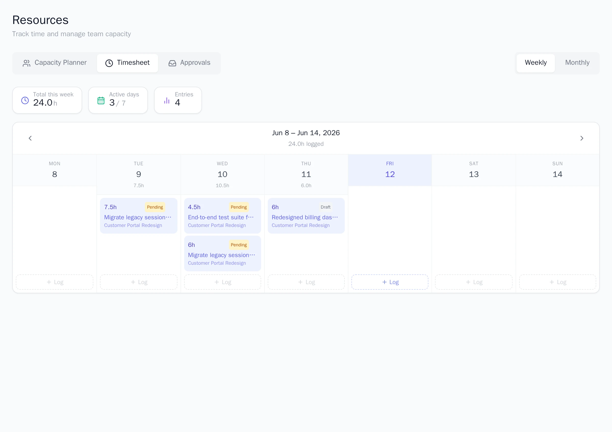The weekly timesheet grid with logged entries carrying Pending and Draft badges, per-day totals, summary cards for total hours and active days, and a Log button under each day.