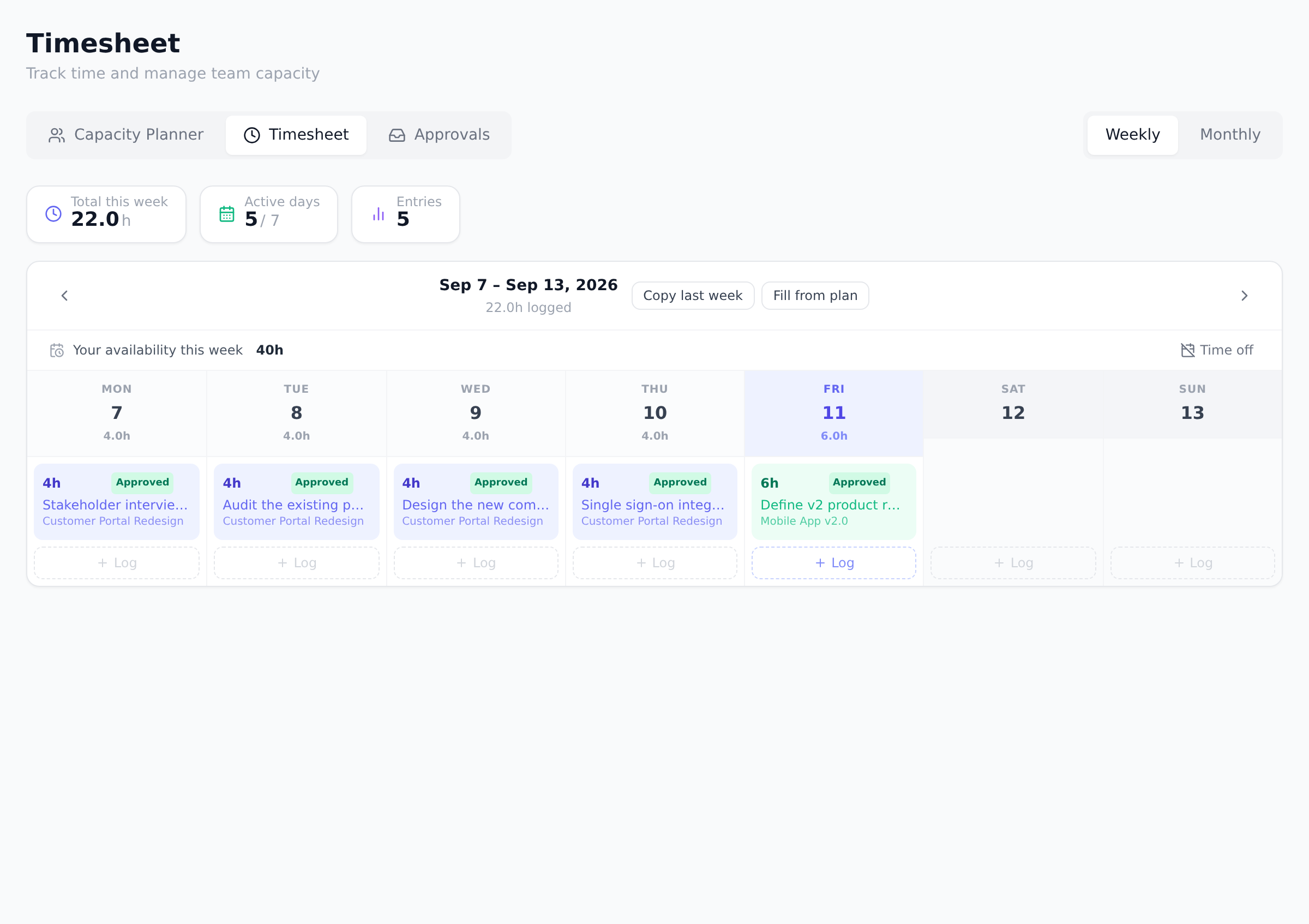 The weekly timesheet grid with logged entries carrying Pending and Draft badges, per-day totals, summary cards for total hours and active days, and a Log button under each day.